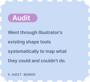 Audit — went through Illustrator’s existing shape tools systematically. 6 audit boards.