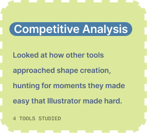 Competitive Analysis — looked at how other tools approached shape creation. 4 tools studied.