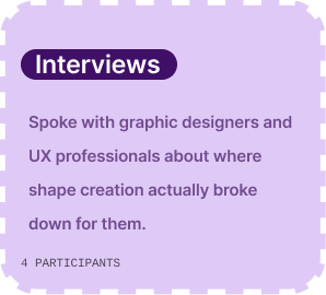 Interviews — spoke with graphic designers and UX professionals. 4 participants.